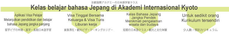 Kelas belajar bahasa Jepang di Akademi Internasional Kyoto