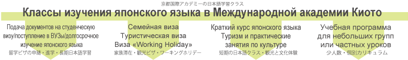 Japanese Language Classes at Kyoto International Academy